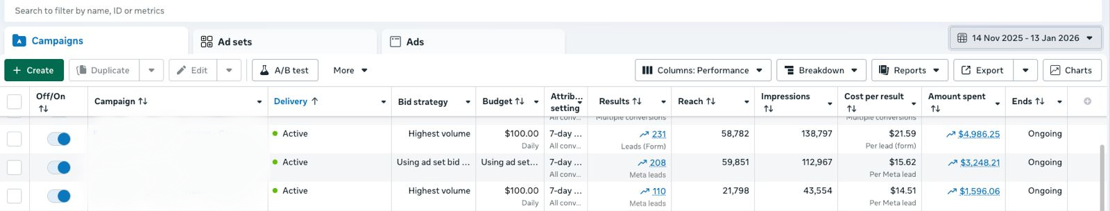 Campaign performance dashboard showing PRP therapy clinic results