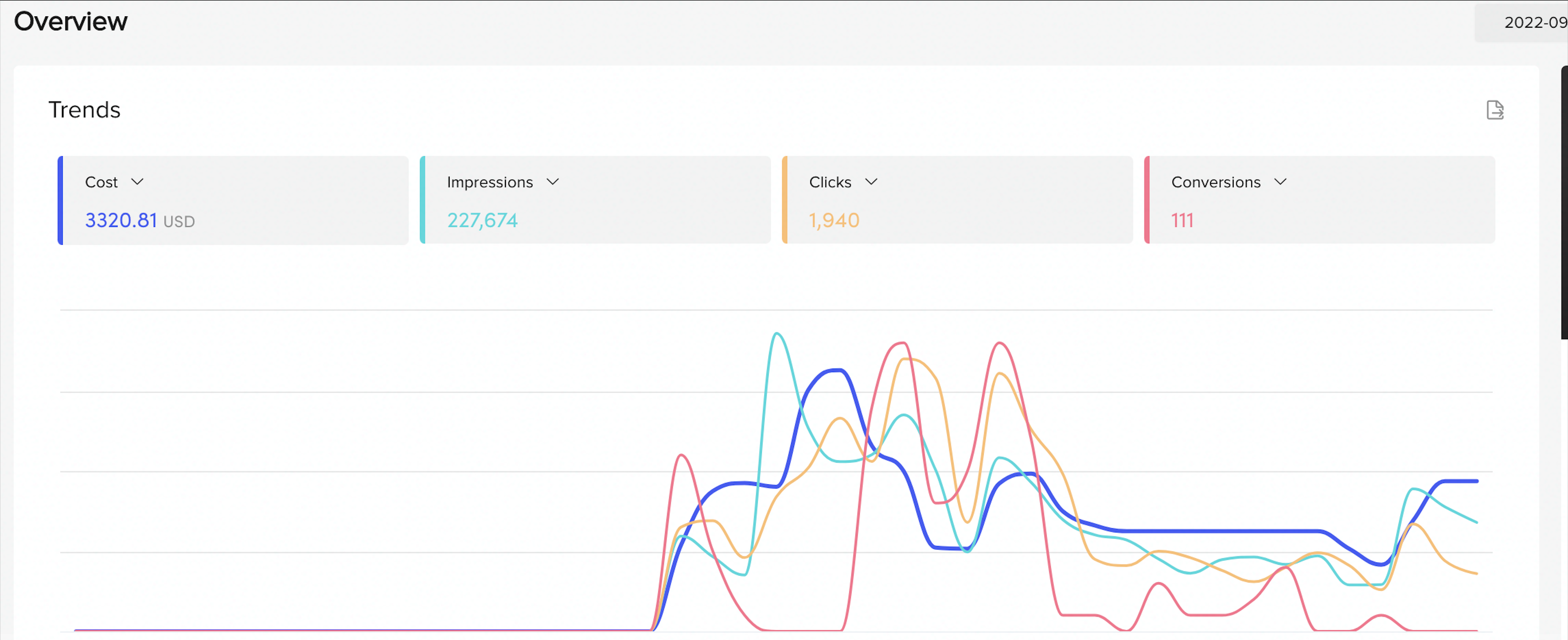 Campaign analytics showing performance metrics with cost, impressions, clicks, and conversions